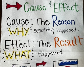 Cause & Effect Anchor Chart - Etsy