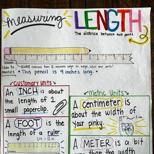 Measuring Length Strategies Anchor Chart - Classroom Anchor Chart