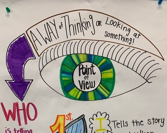 LAMINATED-Point of View Anchor Chart