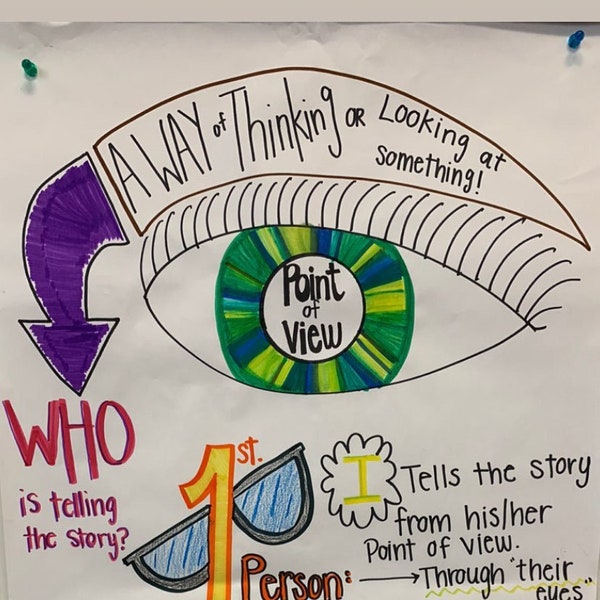 Point of View Anchor Chart - Etsy