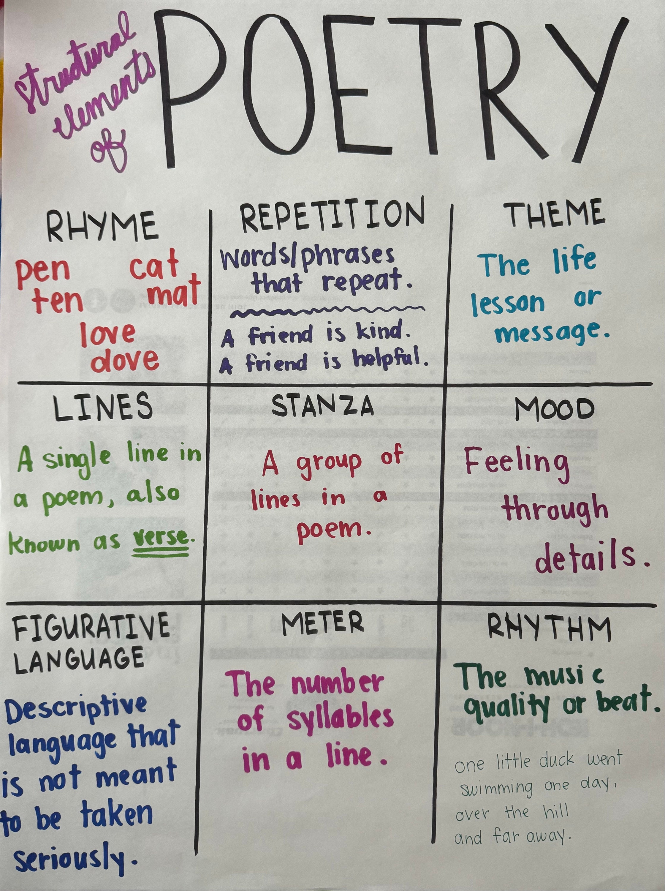 Elements Of Poetry Anchor Chart Classroom Anchor Chart Etsy elements-of-poetry-anchor-chart-classroom-anchor-chart-etsy
