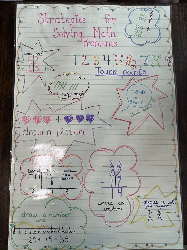 Math Strategies Anchor Chart Classroom Anchor Chart Etsy