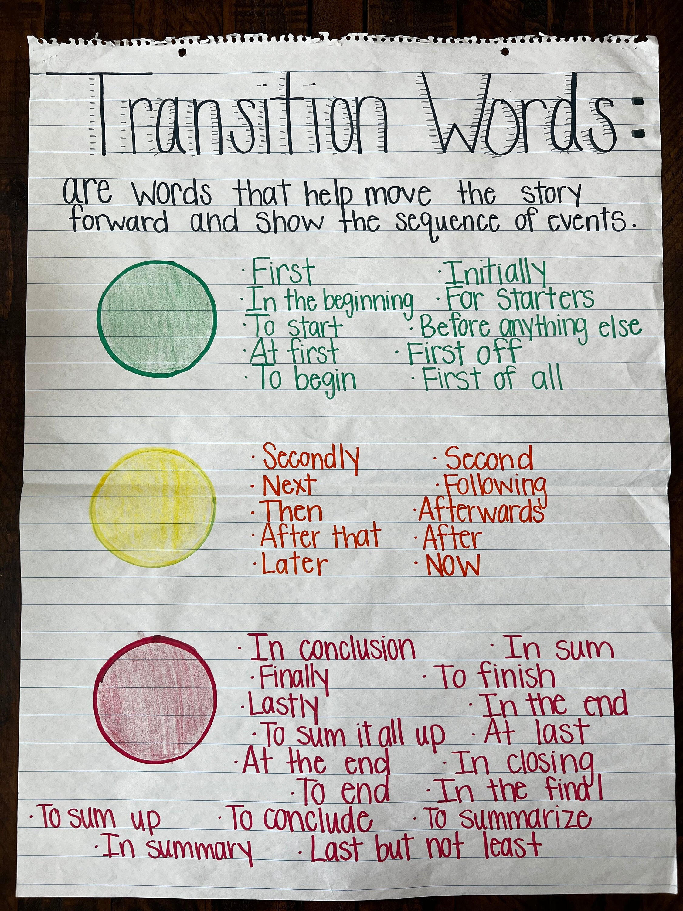 transition words for essays anchor chart 4th grade