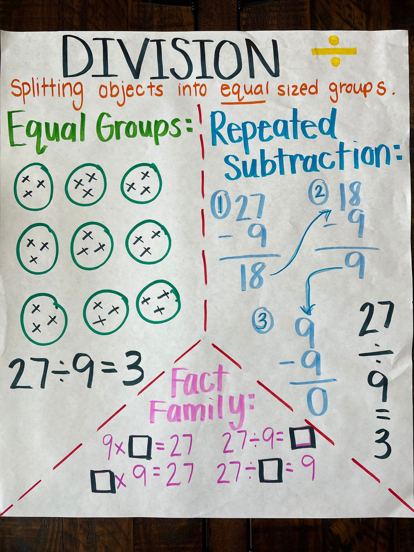 Division Anchor Chart Classroom Anchor Chart - Etsy