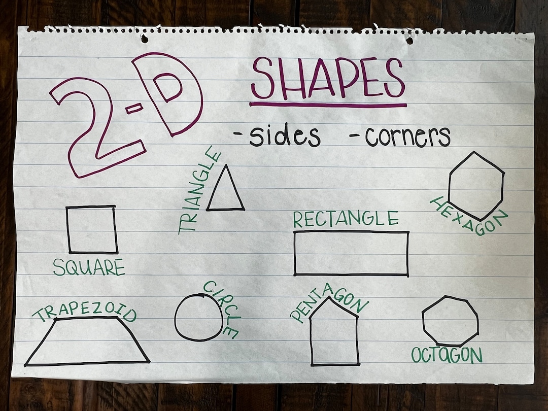 Geometry 2D Shapes Anchor Chart Classroom Anchor Chart Learning Poster ... image.