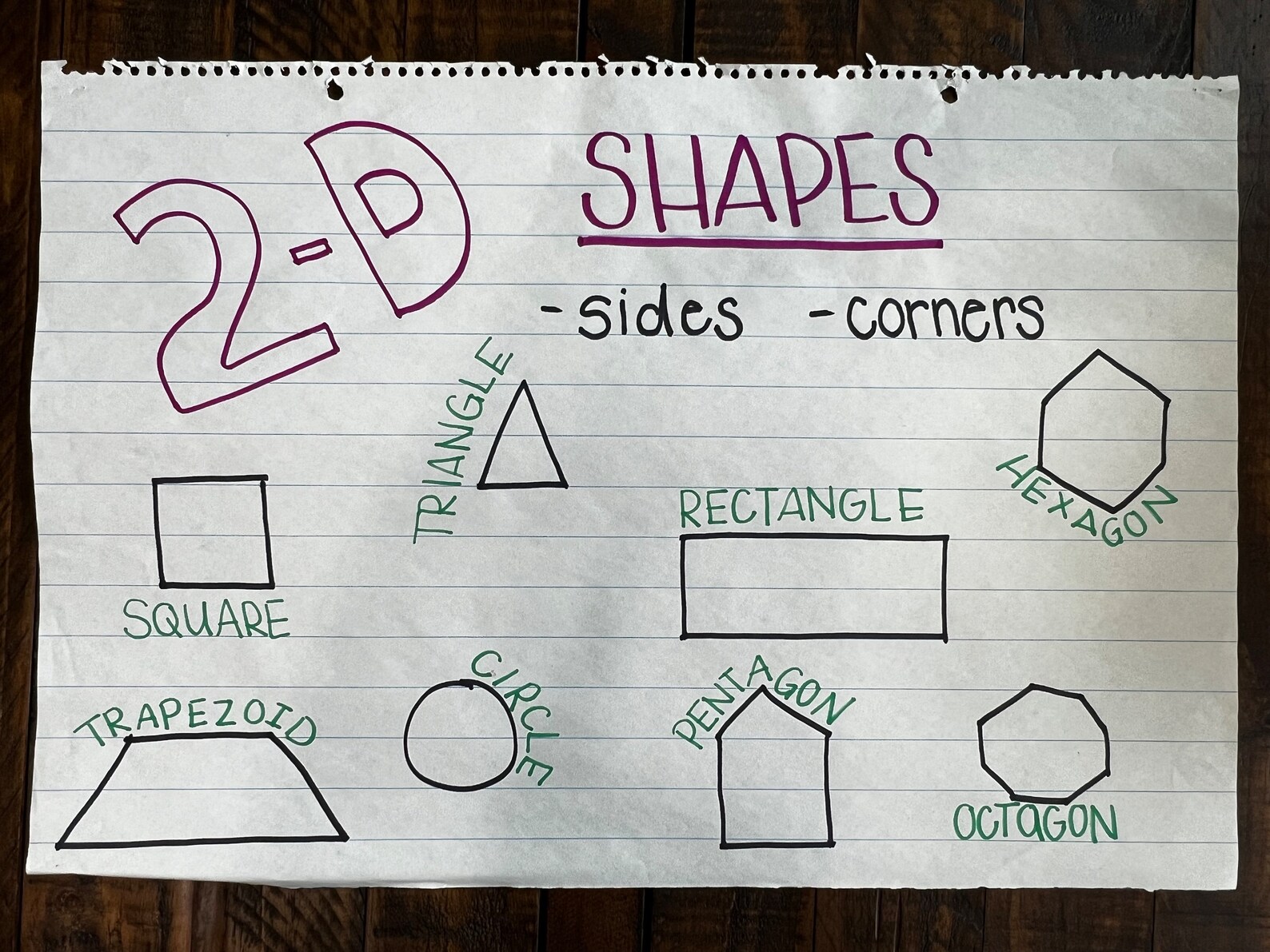 Geometry 2D Shapes Anchor Chart Classroom Anchor Chart - Etsy