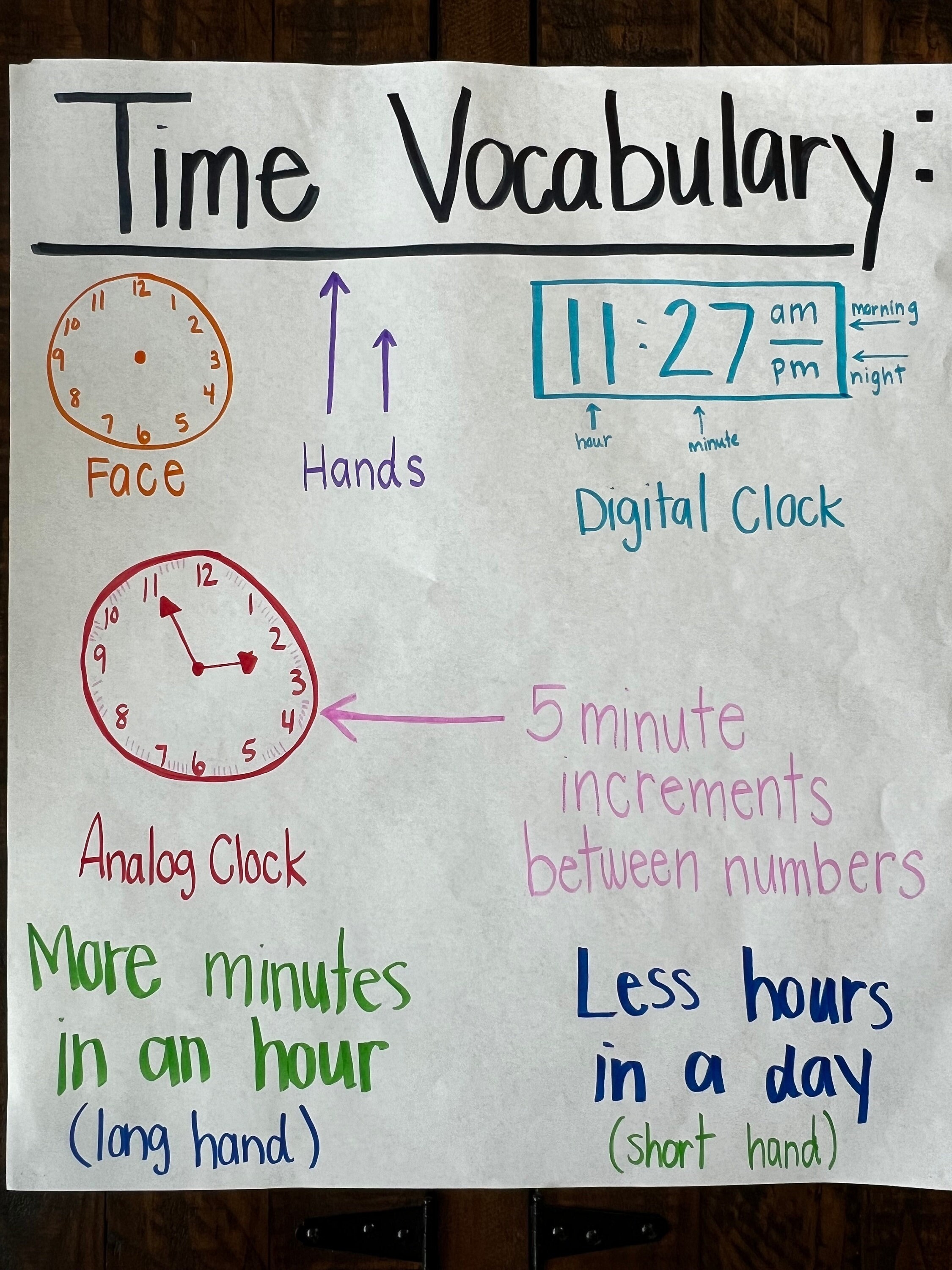 Time Vocabulary Anchor Chart Classroom Anchor Chart Etsy