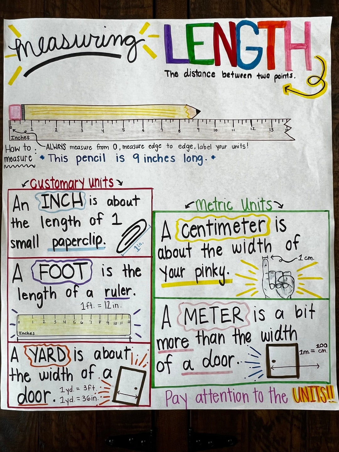 Measuring Length Strategies Anchor Chart Classroom Anchor Chart - Etsy