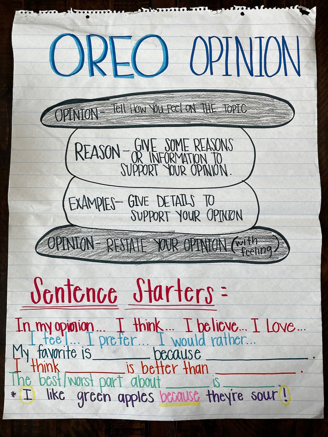 Oreo Opinion Writing Steps Anchor Chart Classroom Anchor Chart - Etsy