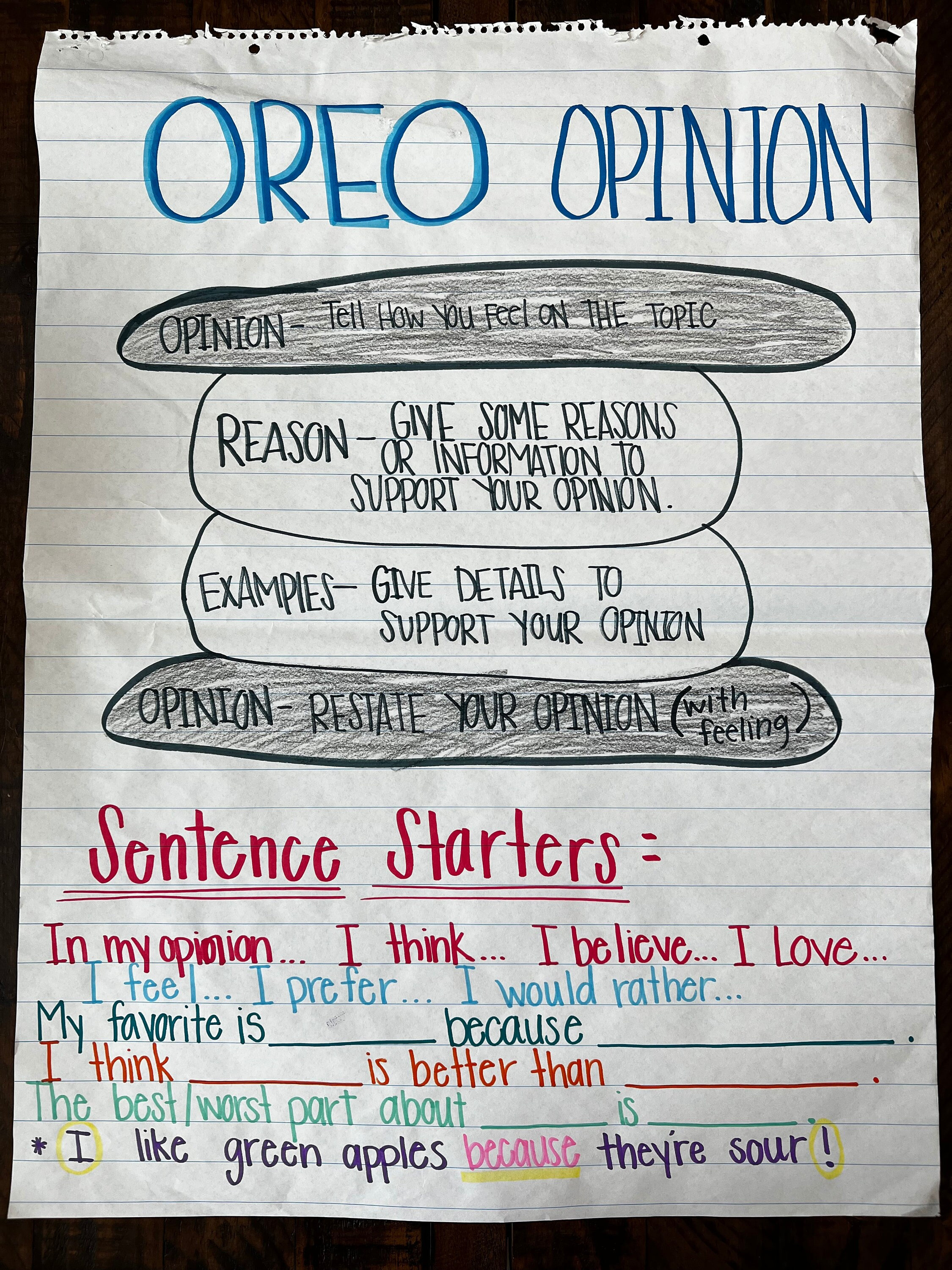 Oreo Opinion Writing Steps Anchor Chart Classroom Anchor Chart Etsy oreo-opinion-writing-steps-anchor-chart-classroom-anchor-chart-etsy