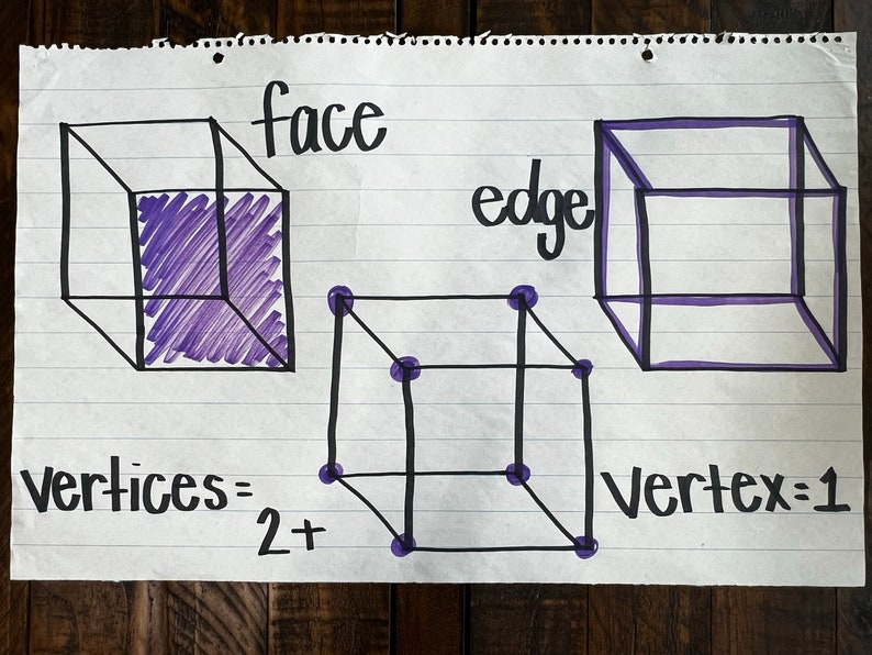Geometry 3D Shapes Attributes Anchor Chart Classroom Anchor Chart