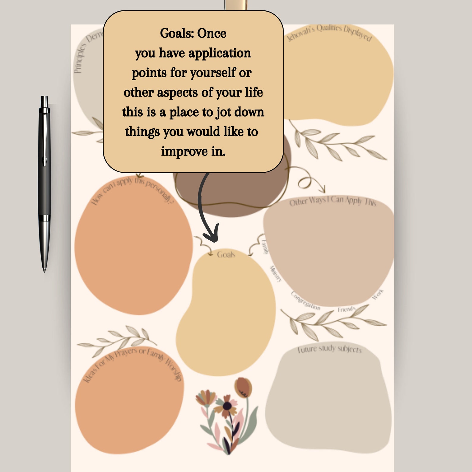 Mind Map Scripture Bible Study Printable Mind Map | Verse and Chapter Worksheet | Personal ...