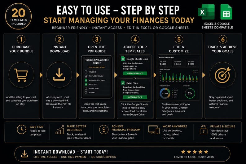 Peut inclure: Infographie avec fond noir et texte dor&eacute;, d&eacute;taillant un guide &eacute;tape par &eacute;tape pour g&eacute;rer ses finances. Comprend des ic&ocirc;nes pour l'achat, le t&eacute;l&eacute;chargement et l'acc&egrave;s aux mod&egrave;les. Le texte dit "Easy to Use - Step by Step".