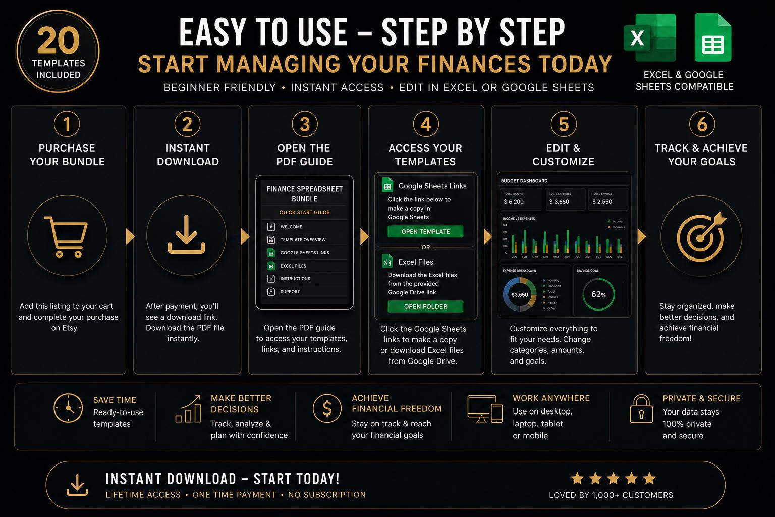 Dark Theme Finance Bundle for Excel & Google Sheets | Budget Planner ...