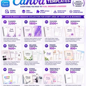 Op de afbeelding: Een digitaal pakket van 13200+ Canva-sjablonen met planners, dagboeken, trackers en werkboeken. De afbeelding bevat twaalf genummerde categorie&euml;n met tekstbeschrijvingen, iconen en een paars en wit kleurenschema voor zakelijk en persoonlijk gebruik.