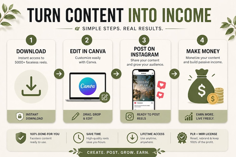 May include: Infographic with the text "TURN CONTENT INTO INCOME" and four steps: Download, Edit in Canva, Post on Instagram, and Make Money. Each step includes icons and brief descriptions, with a green and white color scheme.