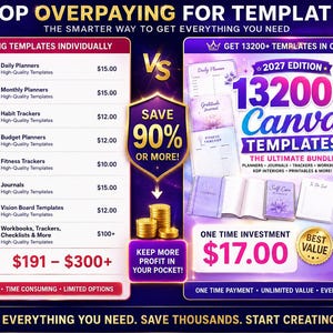 Op de afbeelding: Een digitale vergelijkingsgrafiek met de titel STOP OVERPAYING FOR TEMPLATES. De linkerkant somt individuele sjabloonkosten op van $191-$300+. De rechterkant toont een 2027 editie 13200+ Canva sjablonenbundel voor $17,00.