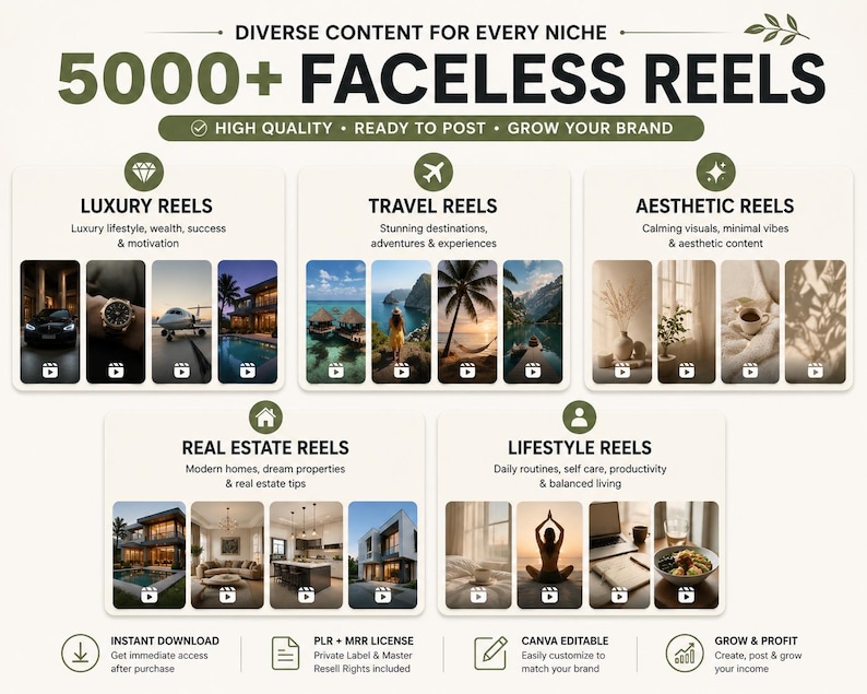 May include: A promotional graphic with the text "5000+ FACELESS REELS" and the tagline "DIVERSE CONTENT FOR EVERY NICHE." It showcases various reel categories: Luxury, Travel, Aesthetic, Real Estate, and Lifestyle, each with example images.