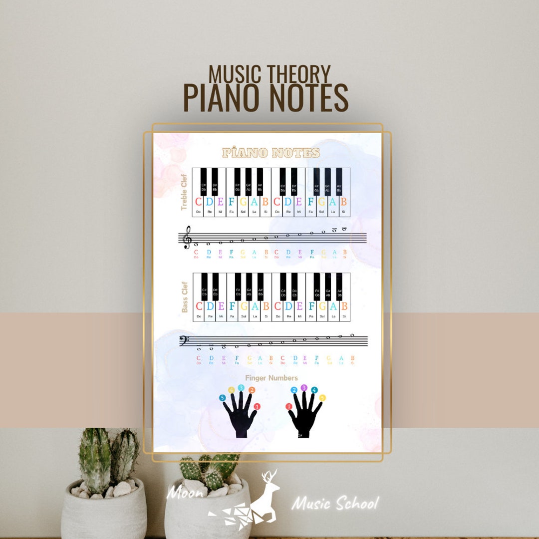 Music Theory Poster, Learn Music Digital Art, Printable Music Posters ...