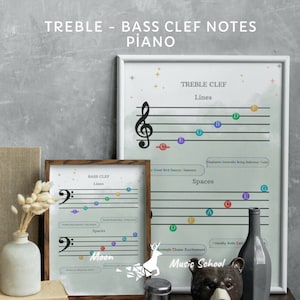 Cartaz de piano com clave de fá, cartaz de educação musical, teoria musical, arte de parede para sala de aula, educação do aluno, para impressão