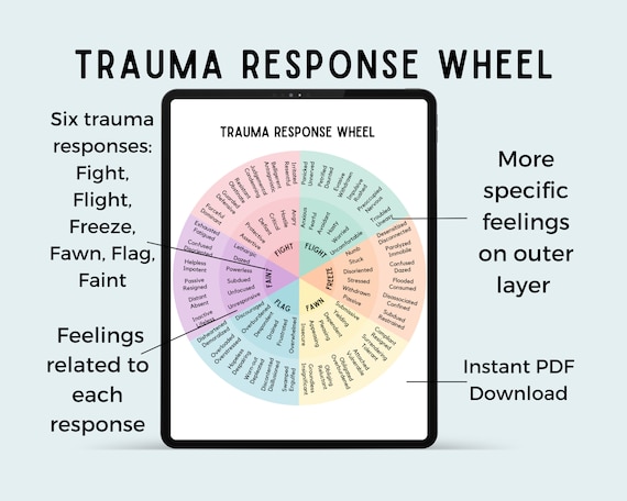Abuse Types Wheel.pdf Emotional Abuse Cycle Wheel Printable