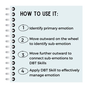 May include: A light blue notebook with a spiral binding and a white background. The notebook has a list of four steps on how to use it, with each step numbered and circled. The steps are: 1. Identify primary emotion, 2. Move outward on the wheel to identify sub-emotion, 3. Move further outward to connect sub-emotions to DBT Skills, and 4. Apply DBT Skill to effectively manage emotion.