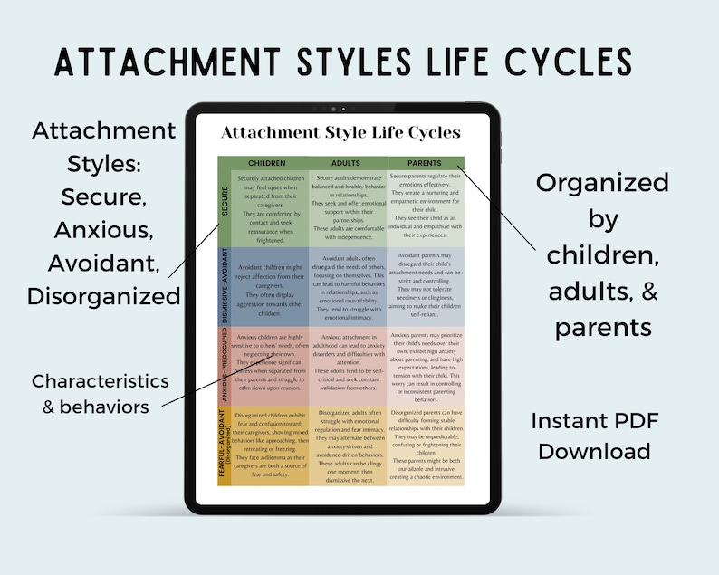 Attachment Style Life Cycles Chart: Secure, Anxious, Avoidant (PDF) - Etsy