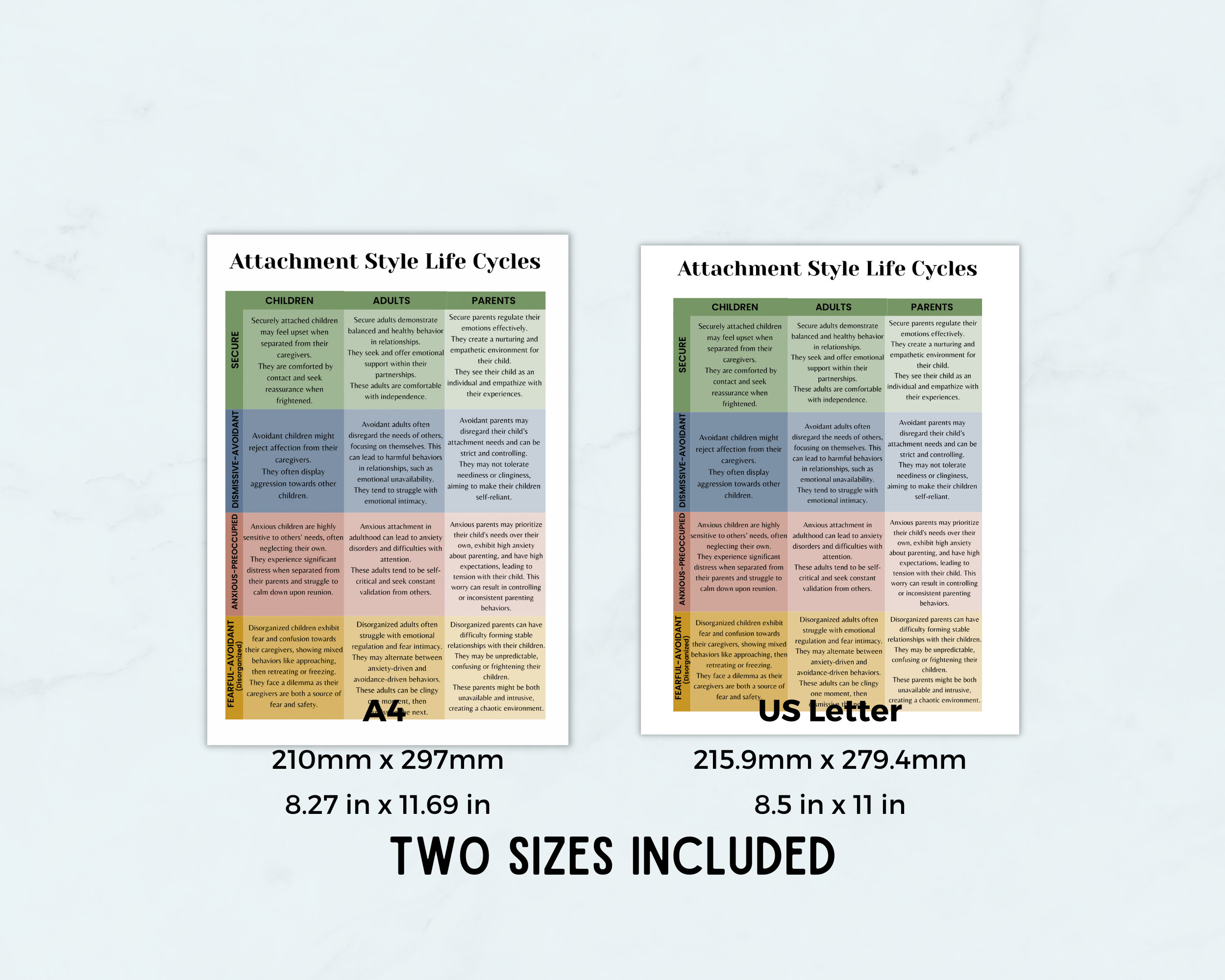 Attachment Style Life Cycles Chart: Secure, Anxious, Avoidant (PDF) - Etsy