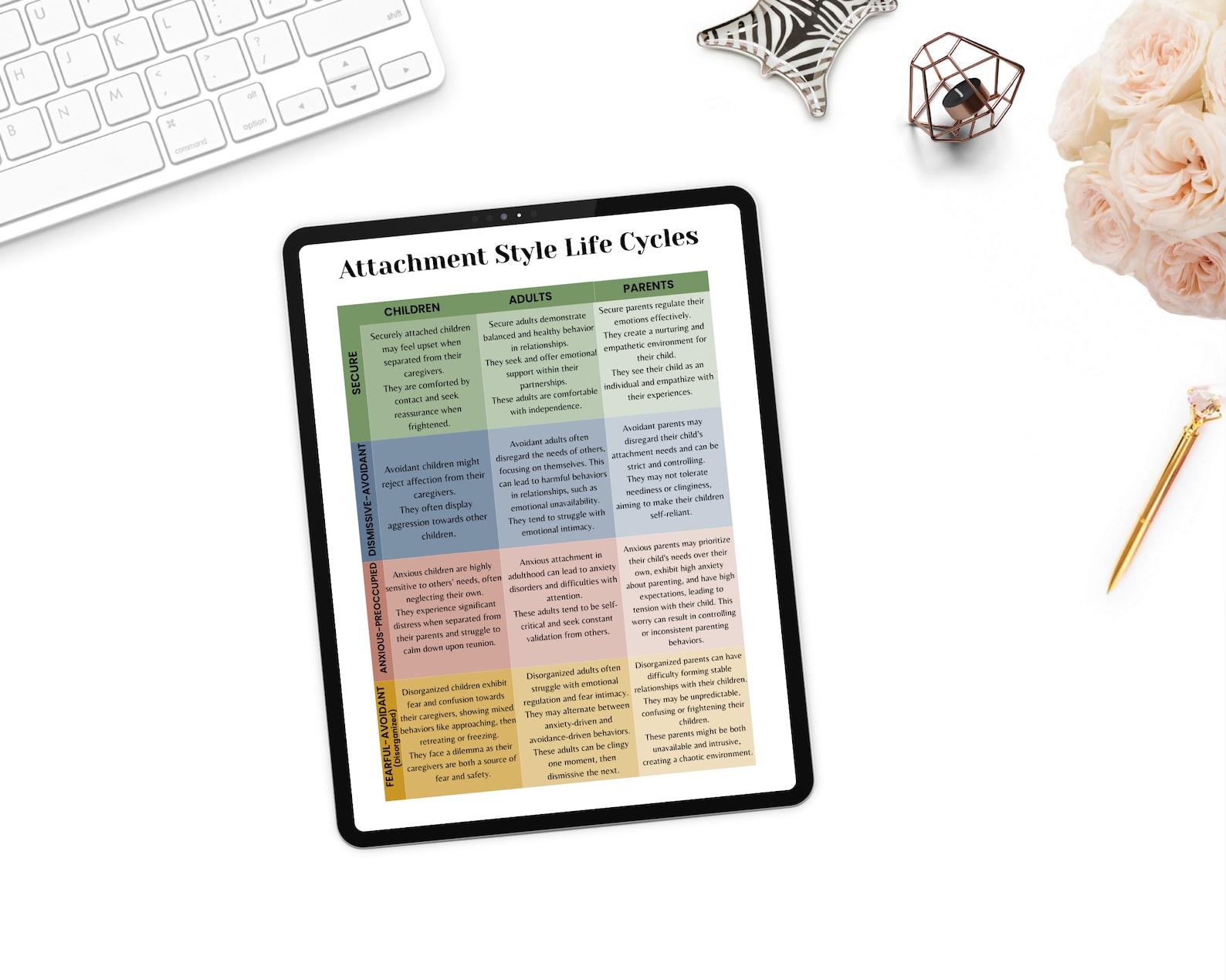 Attachment Style Life Cycles Chart: Secure, Anxious, Avoidant (PDF) - Etsy