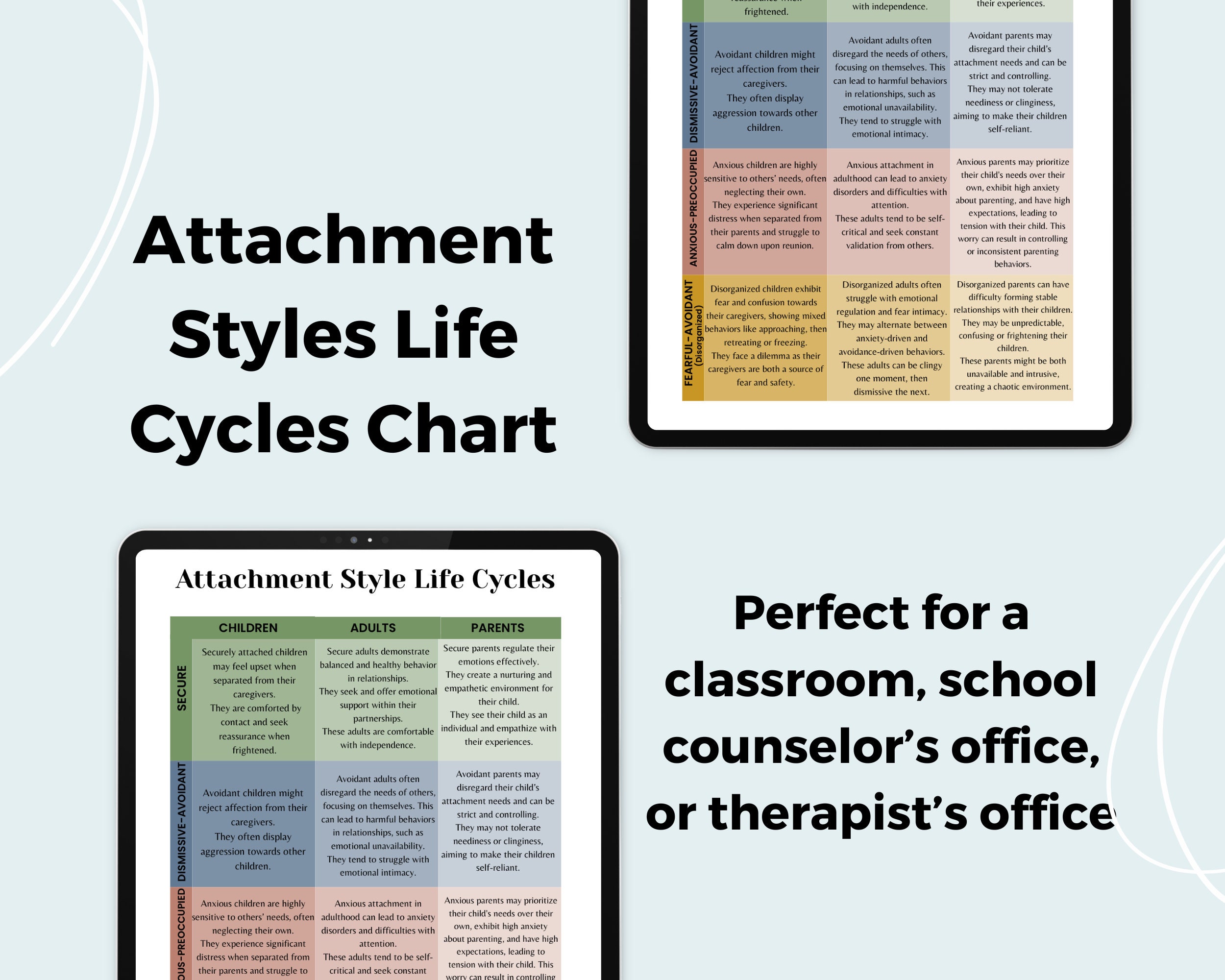 Attachment Style Life Cycles Chart: Secure, Anxious, Avoidant (PDF) - Etsy