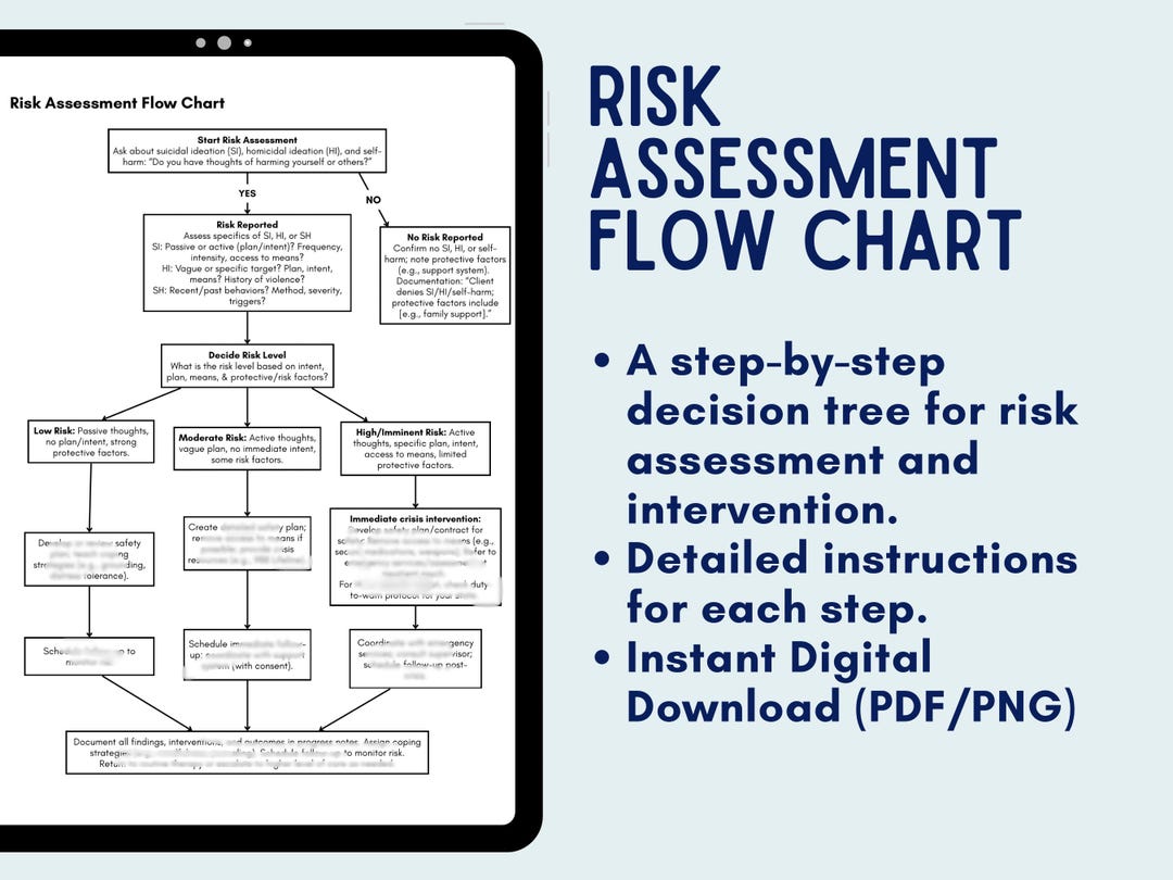 Flow Tree Risk Assessment Risk Assessment Flow Chart for Therapists, Crisis Intervention Decision ...