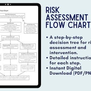 May include: A digital graphic displays a "Risk Assessment Flow Chart" with a step-by-step decision tree for risk assessment and intervention. The chart includes detailed instructions for each step. The image also includes the text "Instant Digital Download (PDF/PNG)".