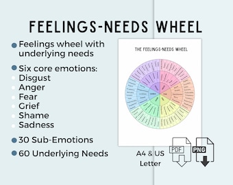 May include: A colorful wheel chart titled "The Feelings-Needs Wheel" with 60 sections, each containing a word describing a feeling or need. The chart is divided into six sections, each with a different color. The six sections are labeled "Disgust", "Anger", "Fear", "Grief", "Shame", and "Sadness". The chart is surrounded by a white border. The chart is on a light blue background. The text "A4 & US Letter" is below the chart. The text "PDF" and "PNG" are to the right of the chart.