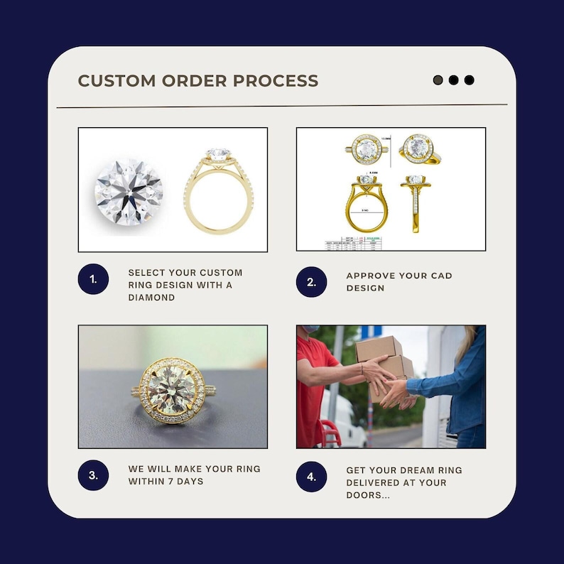 May include: A graphic illustrating the custom order process for a ring. It shows a diamond, ring designs, CAD design, and delivery. Text includes "Custom Order Process", "Select your custom ring design with a diamond", "Approve your CAD design", "We will make your ring within 7 days", and "Get your dream ring delivered at your doors..."