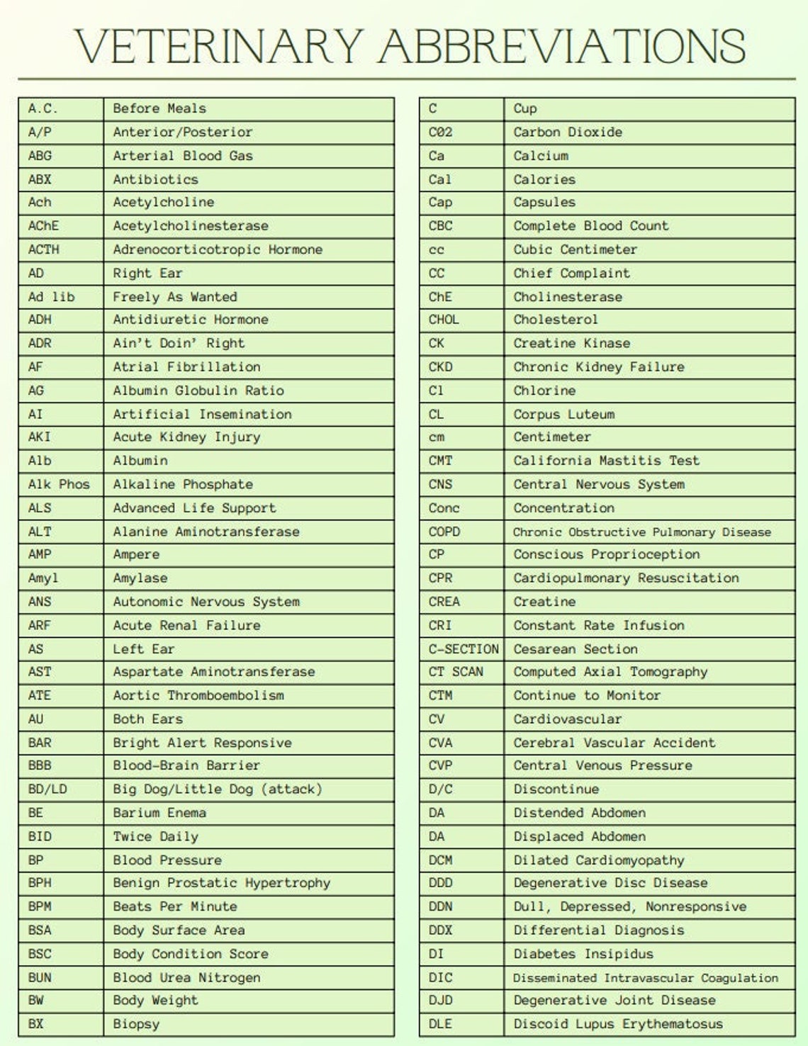commonly-used-abbreviations-nursing-student-tips-nursing-school
