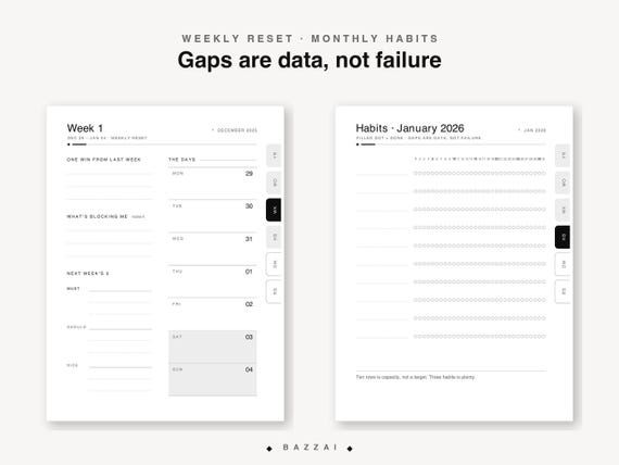 The weekly reset and monthly habit pages side by side, with the reminder that gaps in the habit grid are data, not failure, and that three habits is plenty.