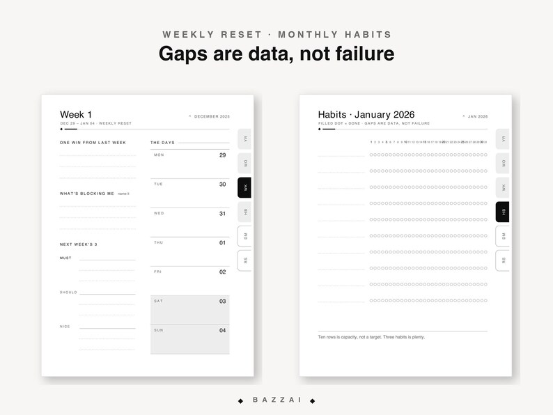 The weekly reset and monthly habit pages side by side, with the reminder that gaps in the habit grid are data, not failure, and that three habits is plenty.