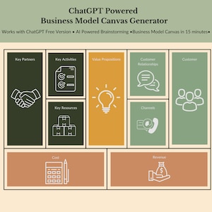 Generatore di modelli di business basati su ChatGPT / Prompt ChatGPT / Pianificazione strategica di marketing aziendale / Proposta di valore / Lean Startup