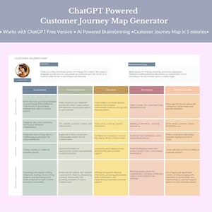 Générateur de cartes de parcours client ChatGPT | Invites d'IA | Analyse stratégique des points de contact Buyer Persona | Expérience utilisateur | Entonnoir de conversion