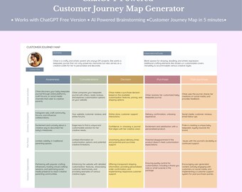 Gerador de Mapa de Jornada do Cliente ChatGPT: Planilha Google (Download Digital)