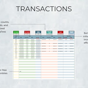 May include: A spreadsheet with the title "TRANSACTIONS" and headings for "Buy Trades", "Sell Trades", "Total Trades", "Purchased", "Sales", and "Balance Profit". The spreadsheet contains data for various stock tickers, including AAPL, MSFT, GOOGL, TSLA, AMZN, META, NFLX, JPM, DIS, and NVDA. The spreadsheet includes columns for date, quantity, buy rate, amount, sell rate, amount, quantity, and profit.