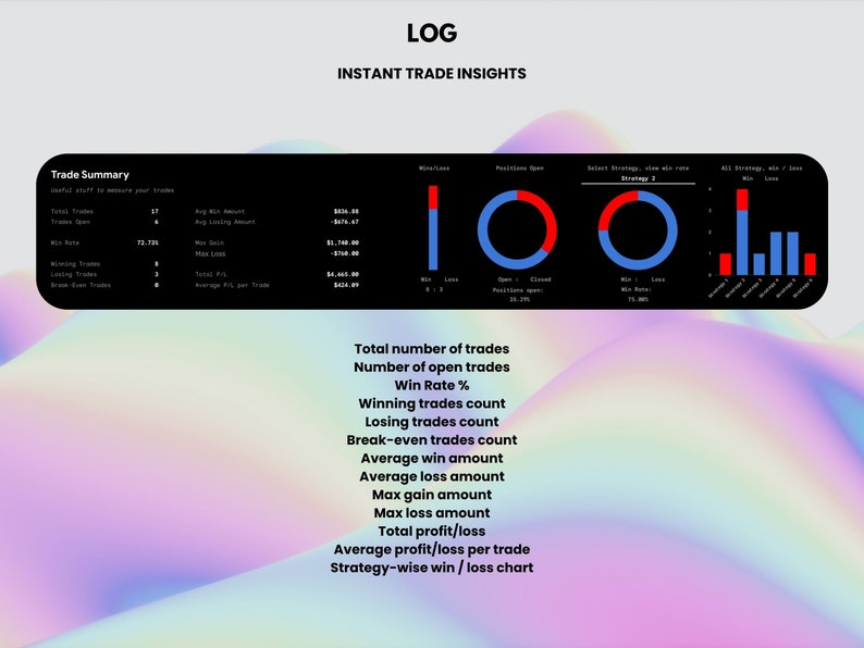 May include: A screenshot of a trading log with a summary of trades, win rate, and profit/loss. The log shows a total of 37 trades, with a win rate of 73.0%. The average win amount is $324.88, and the average loss amount is -$473.67. The log also includes a chart showing the win/loss ratio for different trading strategies.