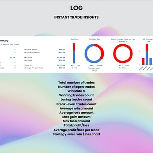 May include: A colorful chart with the title "LOG INSTANT TRADE INSIGHTS" and a summary of trade data, including total trades, win rate, average win amount, and average loss amount. The chart also includes a pie chart showing the percentage of open and closed positions, and a bar chart showing the win/loss ratio for different strategies.
