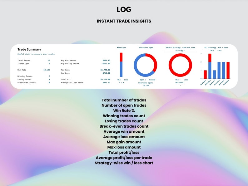 May include: A colorful chart with the title "LOG INSTANT TRADE INSIGHTS" and a summary of trade data, including total trades, win rate, average win amount, and average loss amount. The chart also includes a pie chart showing the percentage of open and closed positions, and a bar chart showing the win/loss ratio for different strategies.