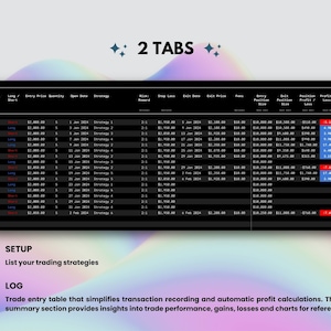 May include: A black and white screenshot of a trading log with columns for symbol, long/short, entry price, quantity, open date, strategy, risk reward, stop loss, exit date, exit price, fees, entry position size, exit position size, profit/loss, status, and remarks. The log shows trades for various cryptocurrencies, including BTC, SOL, DOGE, and ETH. The log also includes a section for setup and log, which explains the purpose of the log and how it can be used to track trading performance.