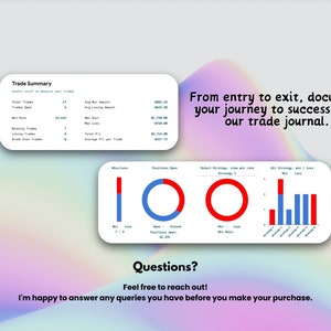 May include: A screenshot of a website showing a trade summary with charts and graphs. The text on the screen reads "Trade Summary" and "From entry to exit, document your journey to success with our trade journal."  The website also includes the text "Questions? Feel free to reach out! I'm happy to answer any queries you have before you make your purchase."