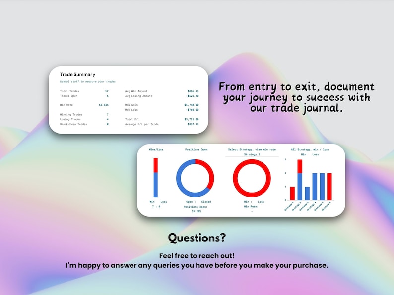 May include: A screenshot of a website showing a trade summary with charts and graphs. The text on the screen reads "Trade Summary" and "From entry to exit, document your journey to success with our trade journal."  The website also includes the text "Questions? Feel free to reach out! I'm happy to answer any queries you have before you make your purchase."