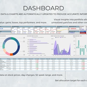 May include: A dashboard displaying financial data, including portfolio value, gains, losses, top performers, and more. The dashboard includes charts, graphs, and tables with data on stock prices, day changes, 52-week range, and allocation targets for each company. The dashboard is automatically updated to provide accurate information.
