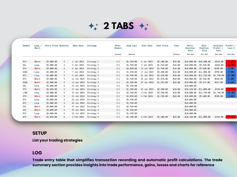 May include: A spreadsheet with a table of data showing cryptocurrency trading activity. The table includes columns for symbol, long/short, entry price, quantity, open date, strategy, risk reward, stop loss, exit date, exit price, fees, entry position size, exit position size, position profit/loss, and profit/loss %. The table shows a variety of trades, including long and short positions, with varying profit and loss results.