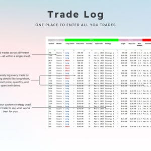 Puede incluir: Una captura de pantalla de una hoja de c&aacute;lculo con un registro de operaciones. La hoja de c&aacute;lculo tiene columnas para s&iacute;mbolo, mercado, largo/corto, precio de entrada, cantidad, fecha de apertura, estrategia, objetivo, stop loss, recompensa, fecha de salida, precio de salida y comisiones. La hoja de c&aacute;lculo est&aacute; llena de datos sobre operaciones.